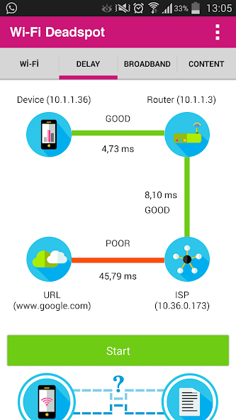 Wi-Fi Deadspot