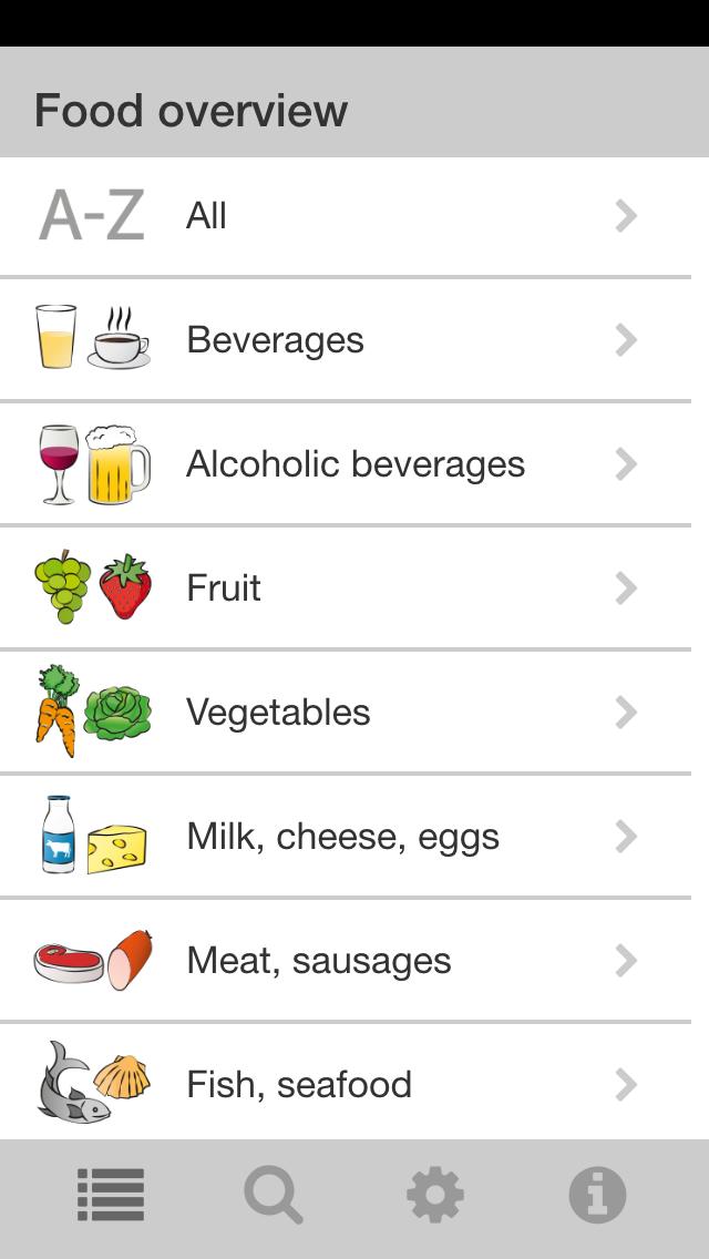 Food-Intolerance