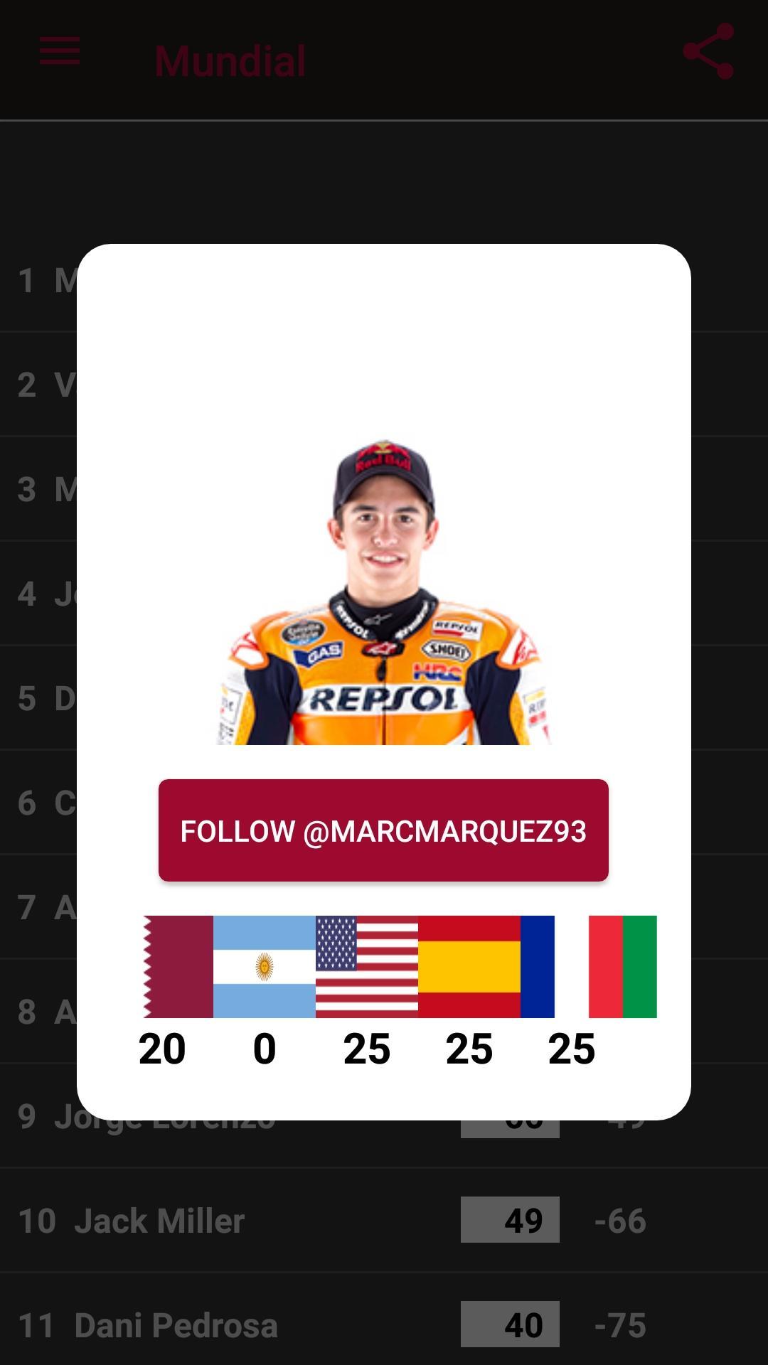 Moto Prediction GP