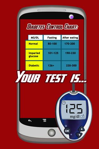 Diabetes Detector