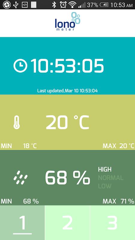 LonoMeter