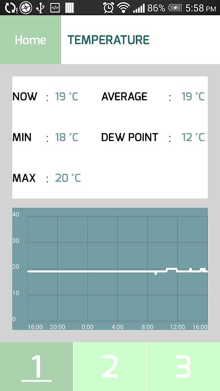 LonoMeter