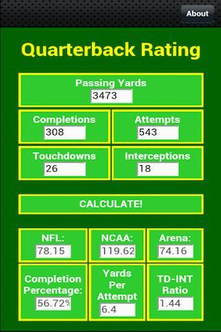 Quarterback Rating