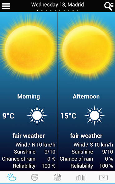 Weather for Denmark