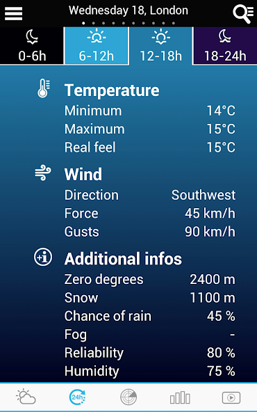 Weather for Denmark