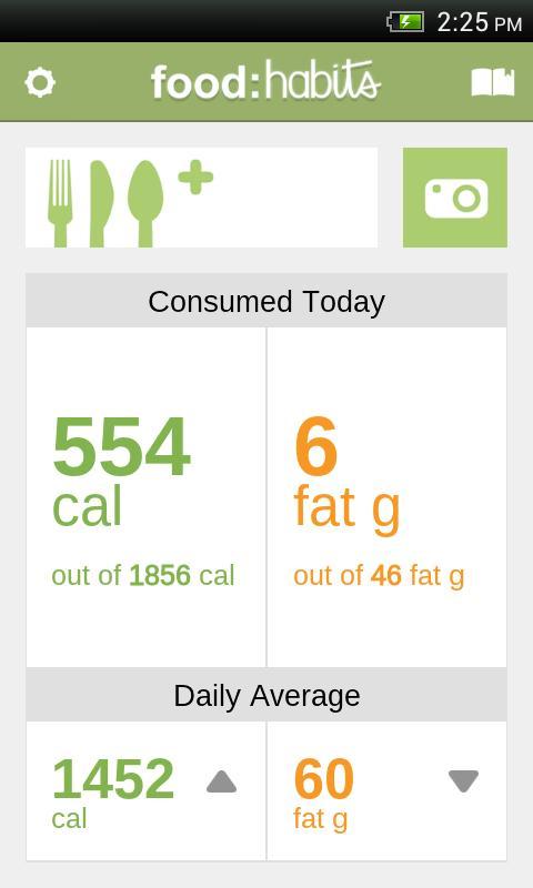 food:habits