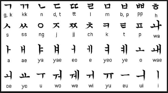 Guide for korean keyboard free