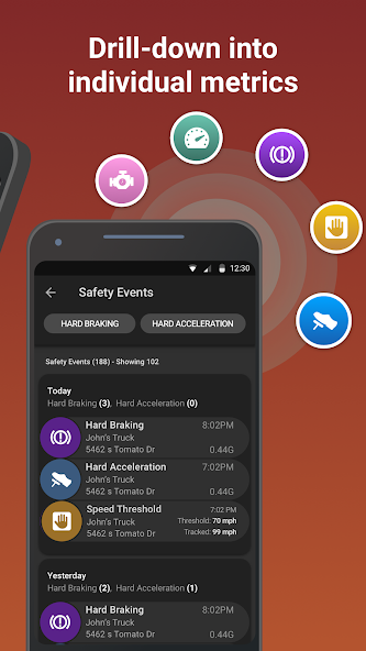 FleetLocate Scorecard
