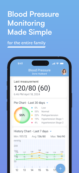 Blood Pressure Diary by MedM