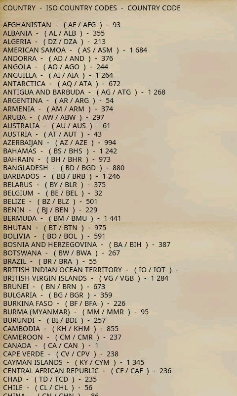 Philippine ZipCode & AreaCode