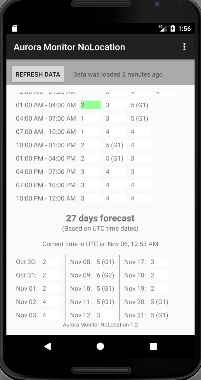 Aurora Monitor NoLocation