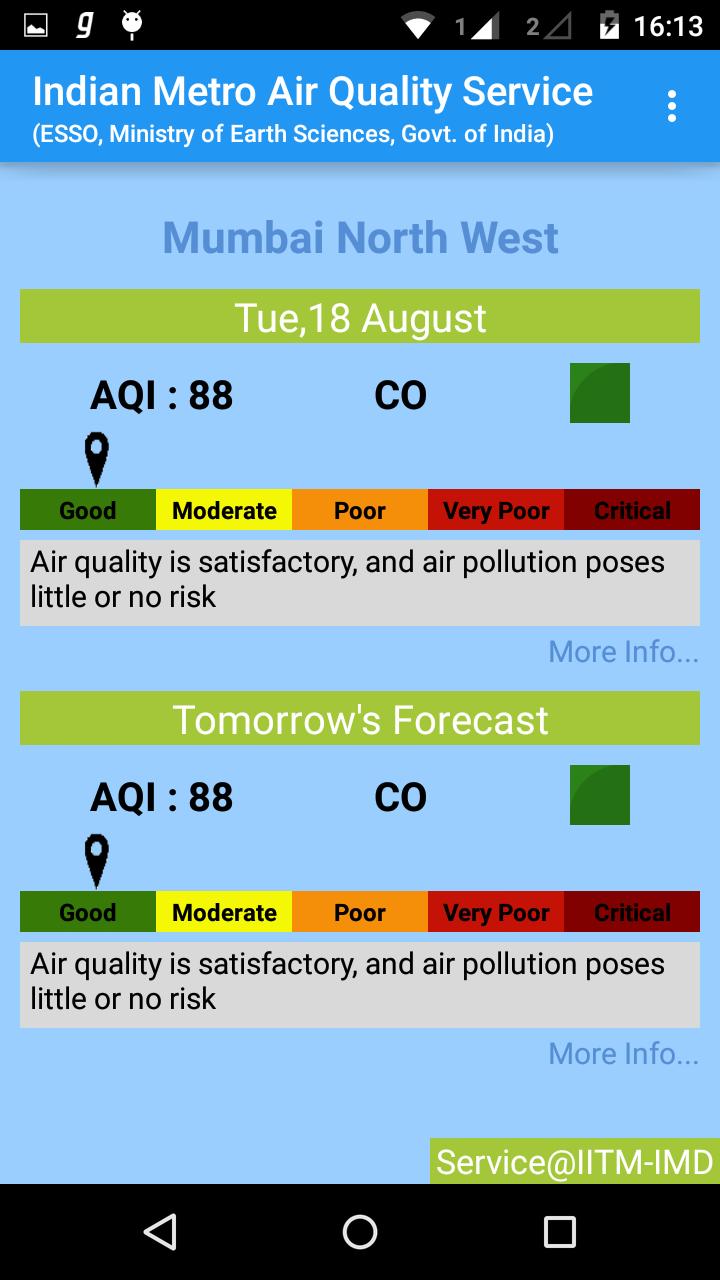 Air Quality Index