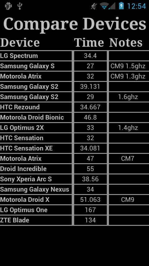 Billion Counter Benchmark