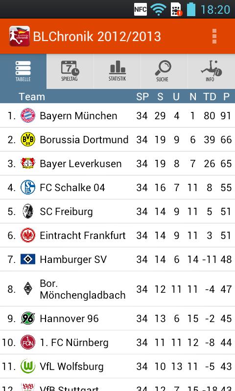 German Bundesliga Chronicle